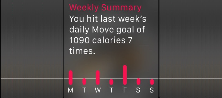 Apple Watch: Last Week I Walked 68 Miles